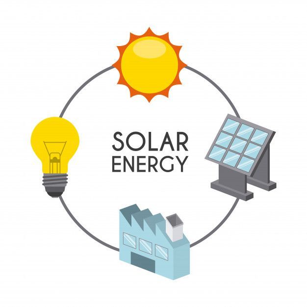 Solar Energy Systems: Design, Installation, and Maintenance
