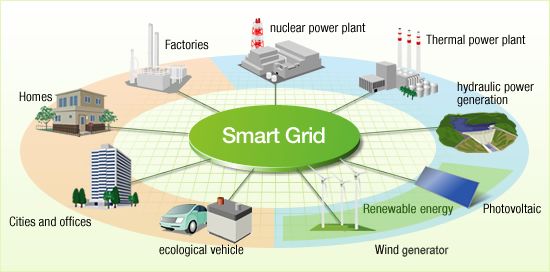 Smart Grid Technologies in Electrical Distribution Systems